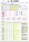 個人別成績表